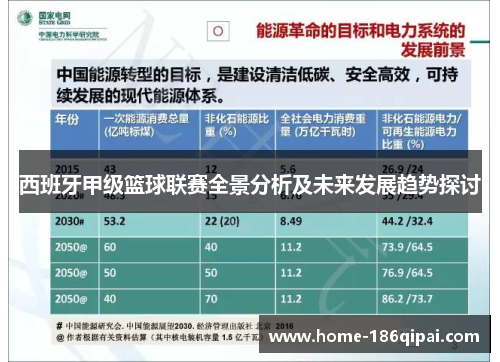 西班牙甲级篮球联赛全景分析及未来发展趋势探讨 西班牙甲级篮球联赛全景分析及未来发展趋势探讨